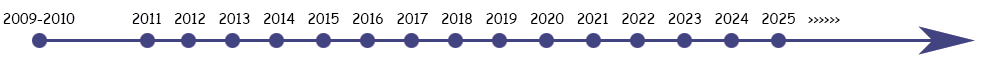 chronologie-2025